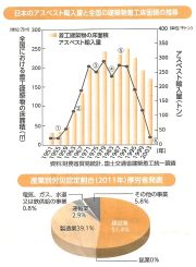 拡大表示します